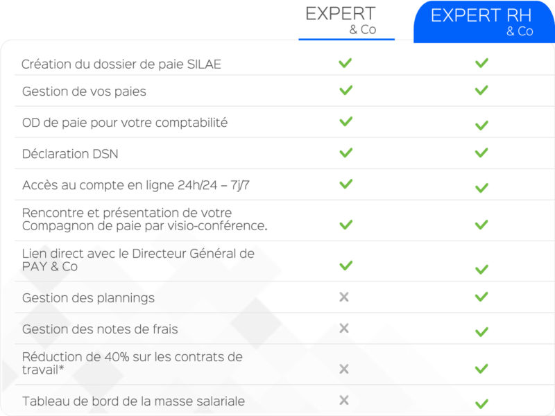EXPERT-RH pay and co expert RH